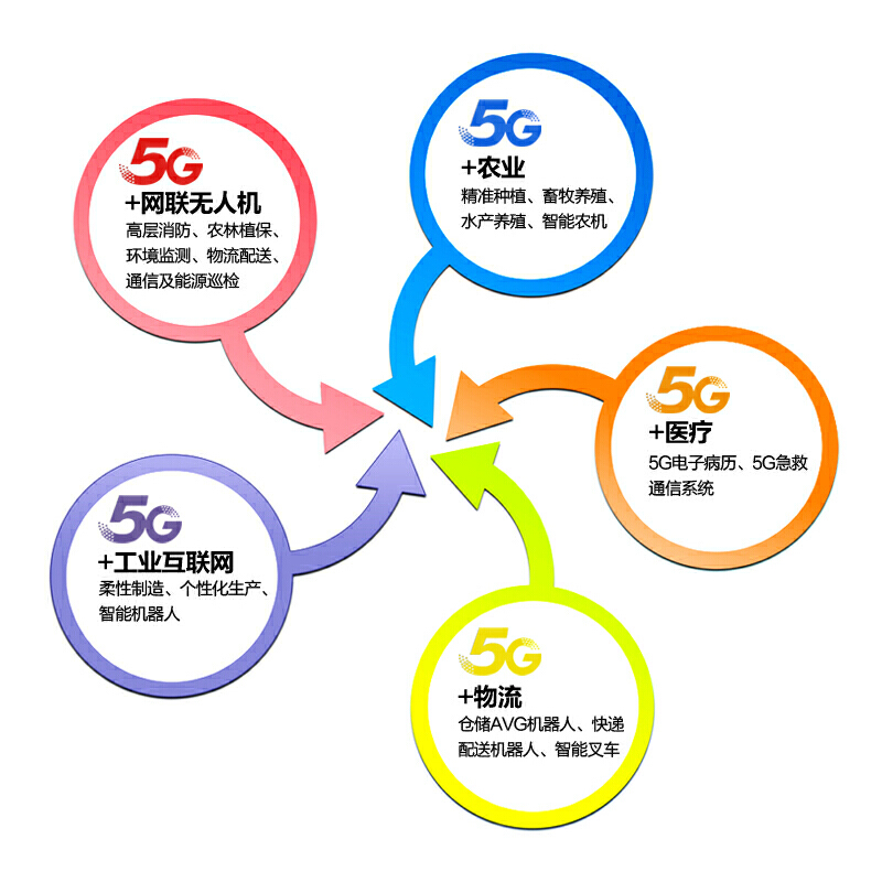5g赋能行业与创新中国移动科普书籍