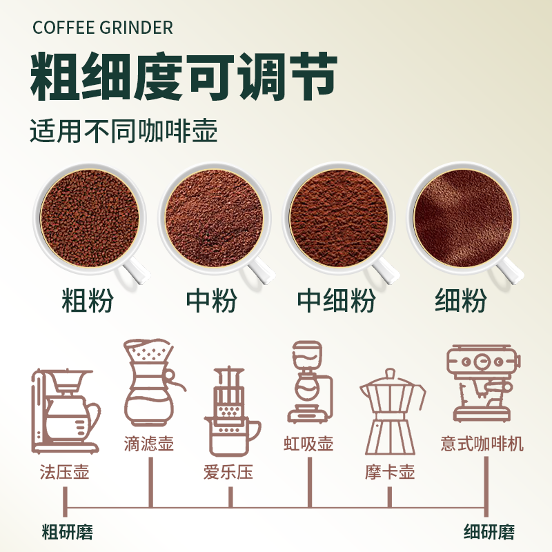 手动咖啡豆手摇器具小型轴承磨豆机