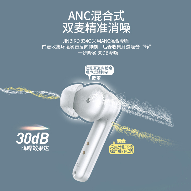 JINBIRD ANC 834C主动降噪真无线蓝牙耳机5.1双耳适用苹果小米oppo华为vivo超长待机运动跑步迷你入耳式耳塞