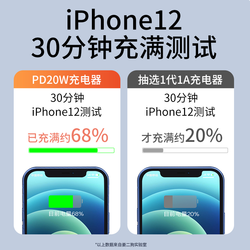 苹果12 iphone12充电头20w快充插头